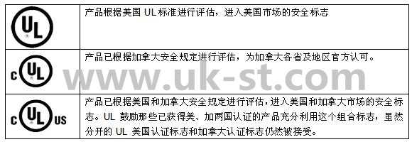 如何區(qū)分UL認(rèn)證標(biāo)志？