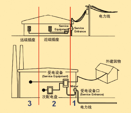 UL1449突波保護(hù)器SPD UL認(rèn)證標(biāo)準(zhǔn)簡(jiǎn)介