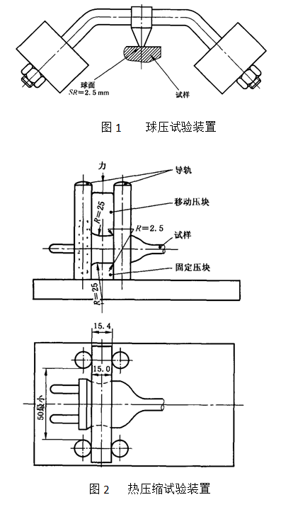 圖1為球壓試驗裝置、圖2為熱壓縮試驗裝置