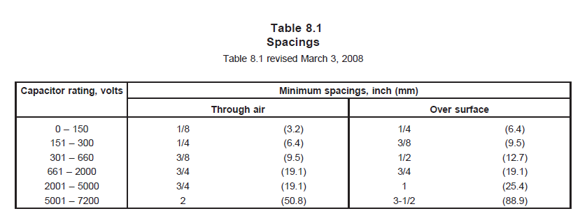 Terminals，端子間距離需要符合UL 810 Table 8.1的間距規(guī)范。