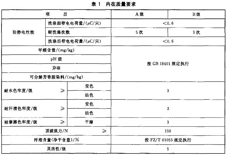 防靜電手套檢測(cè)