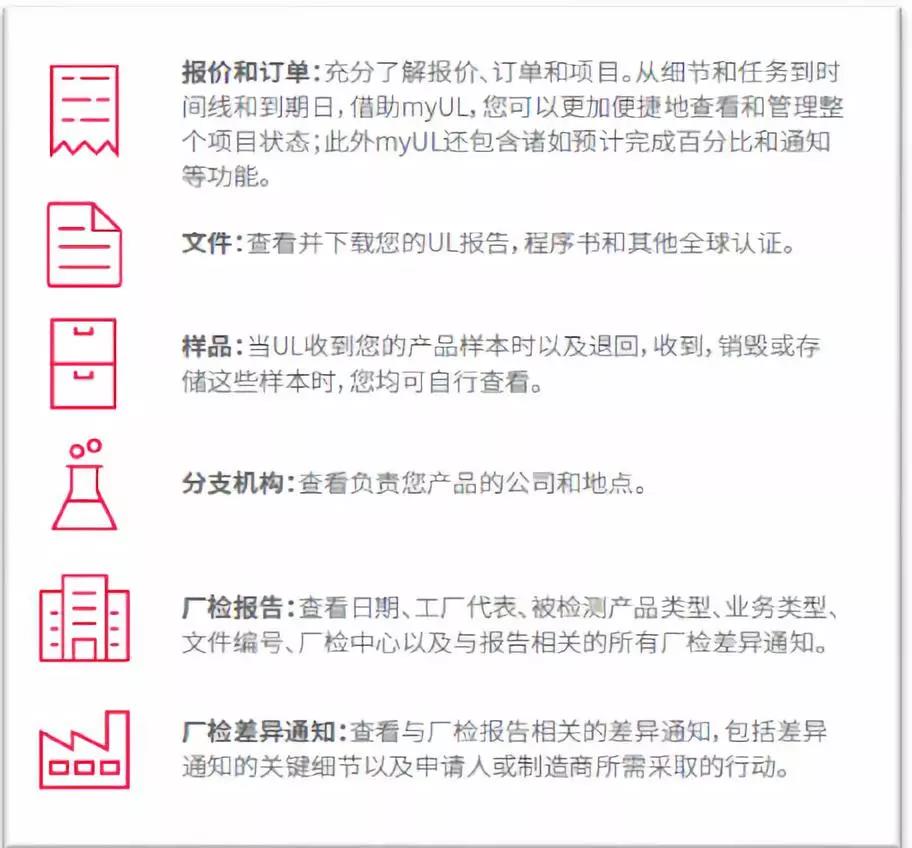 報價/訂單、UL 報告/證書等文件、樣品以及廠檢報告和廠檢差異通知。