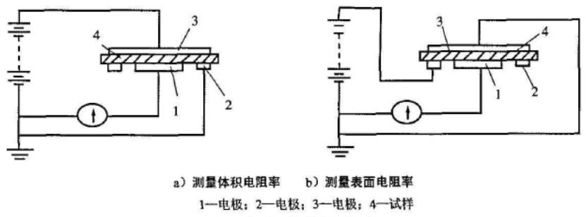 表面、體積電阻測(cè)試