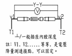 接點應(yīng)如圖2A以指定規(guī)格的導(dǎo)線連接
