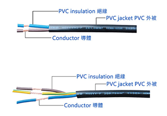 德國PVC電源線材VDE認(rèn)證、委托測試