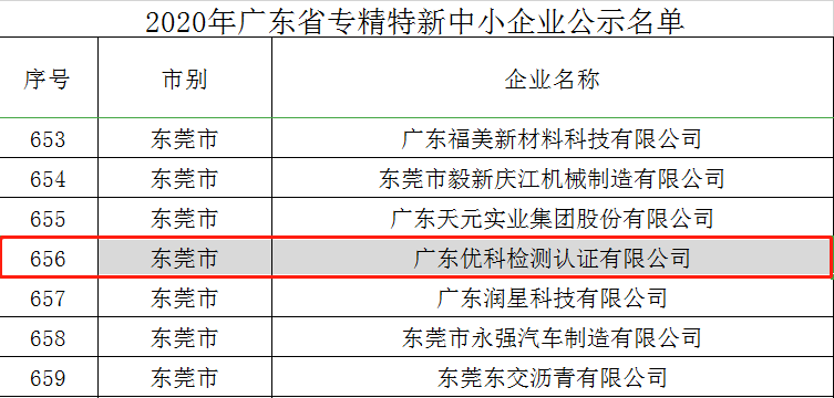 好消息！廣東優(yōu)科成功入選“2020年廣東省專精特新中小企業(yè)”
