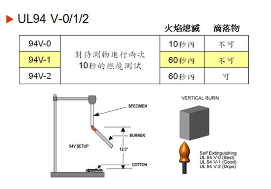 UL94 V-0、V-1、V-2測(cè)試