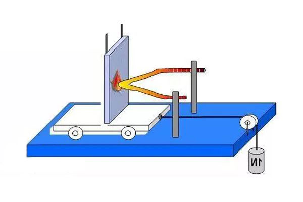 燈具灼熱絲測試機構(gòu)