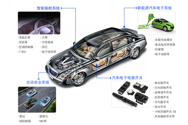 汽車電子產(chǎn)品測試第三方檢測機構(gòu)？費用周期