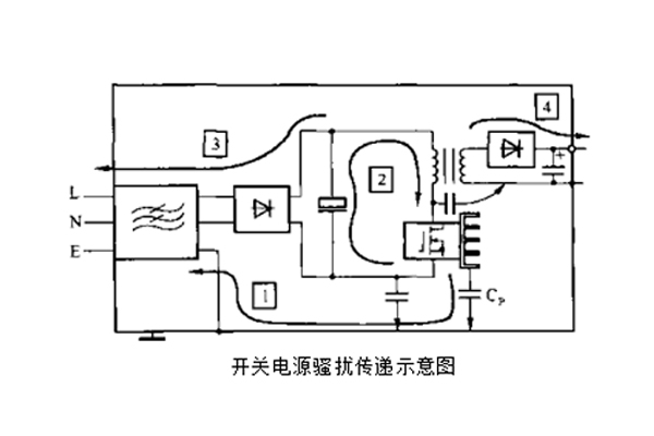 開關(guān)電源中變壓器初、次級線圏之間的屏蔽層脈沖騷擾的失效分析