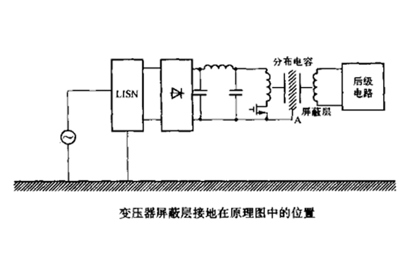 開關(guān)電源中變壓器初、次級線圏之間的屏蔽層脈沖騷擾的失效分析