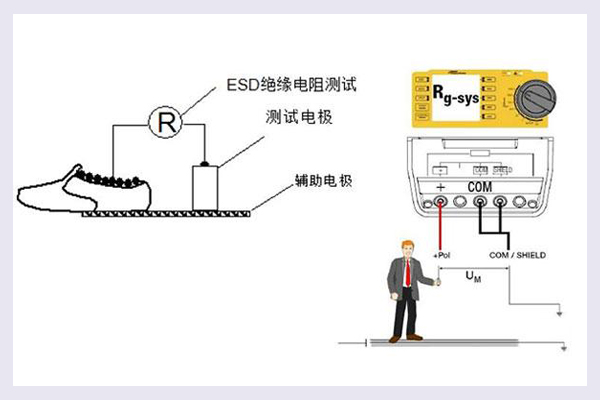 人體行走靜電電壓測(cè)試怎么做？.jpg