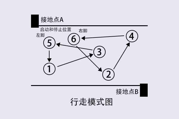 人體行走靜電電壓測(cè)試怎么做？.jpg