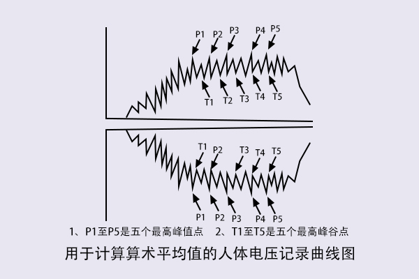 人體行走靜電電壓測(cè)試怎么做？.jpg