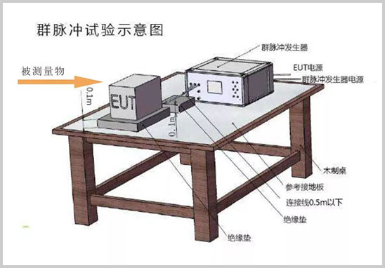 EFT電快速脈沖測(cè)試-2.jpg