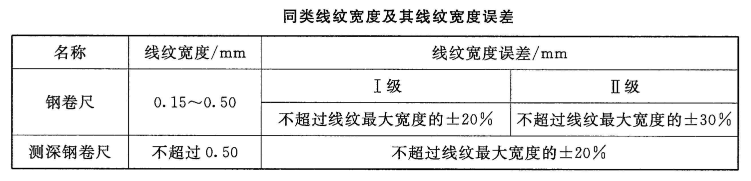 鋼卷尺計(jì)量校準(zhǔn)