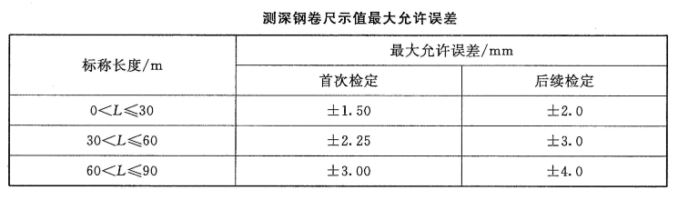 鋼卷尺計(jì)量校準(zhǔn)