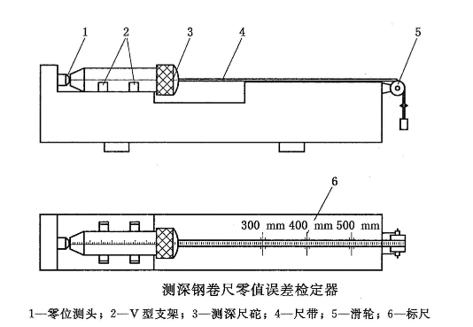 鋼卷尺計(jì)量校準(zhǔn)檢測(cè)機(jī)構(gòu)
