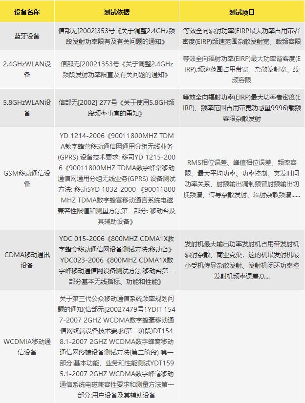 SRRC認證測試項目.jpg