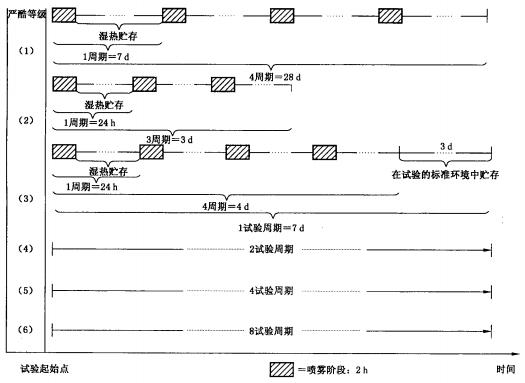 不同嚴(yán)酷等級(jí)示意圖.jpg