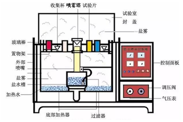 鹽霧試驗第三方檢測機構(gòu)